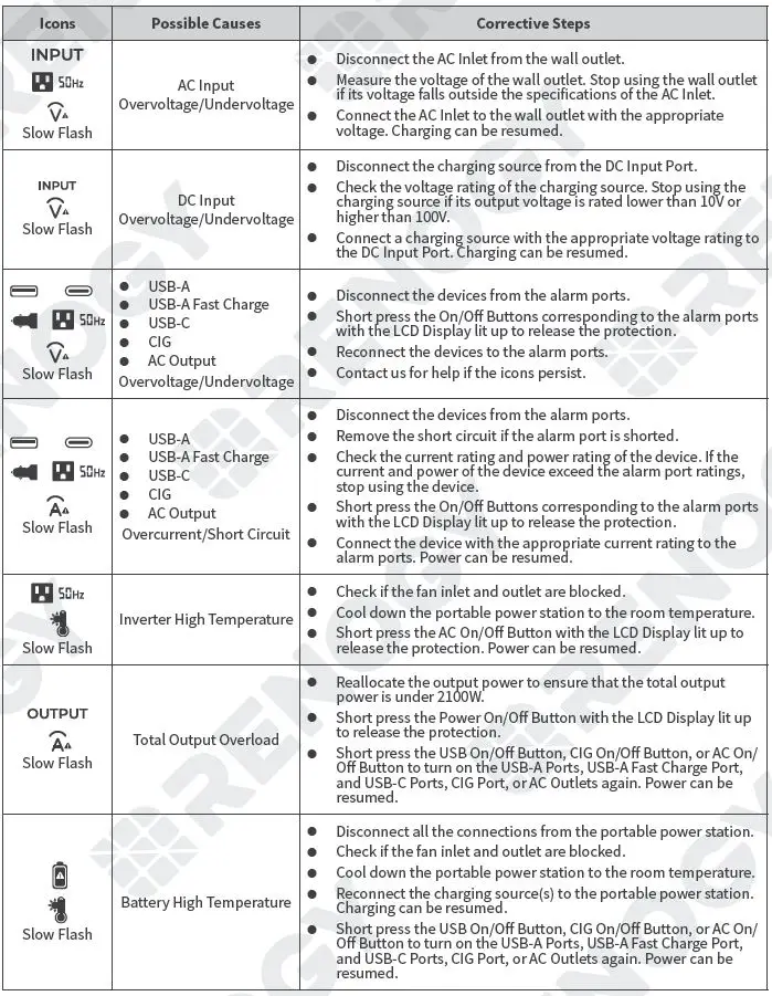 RENOGY-RPS100150AA-PCS-Portable-Power-Station-1000-FIG-21