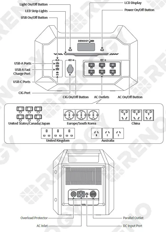 RENOGY-RPS100150AA-PCS-Portable-Power-Station-1000-FIG-5