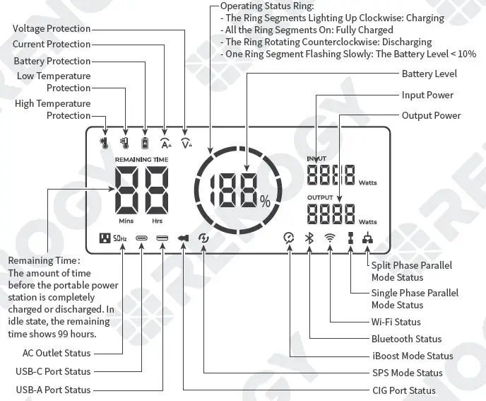 RENOGY-RPS100150AA-PCS-Portable-Power-Station-1000-FIG-6