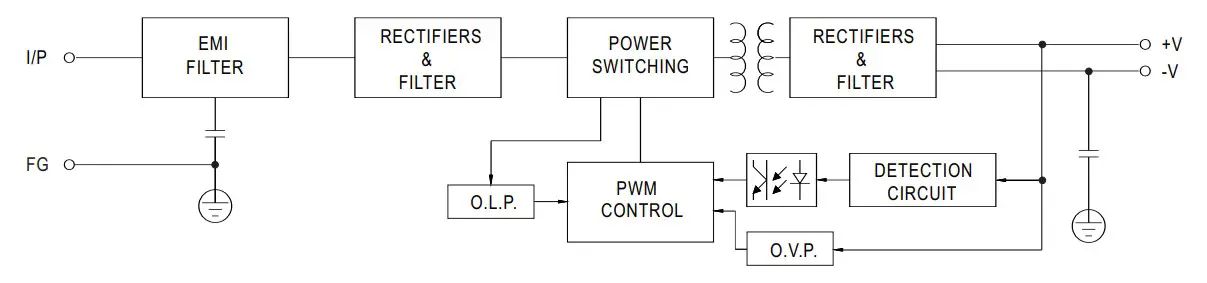 Block Diagram