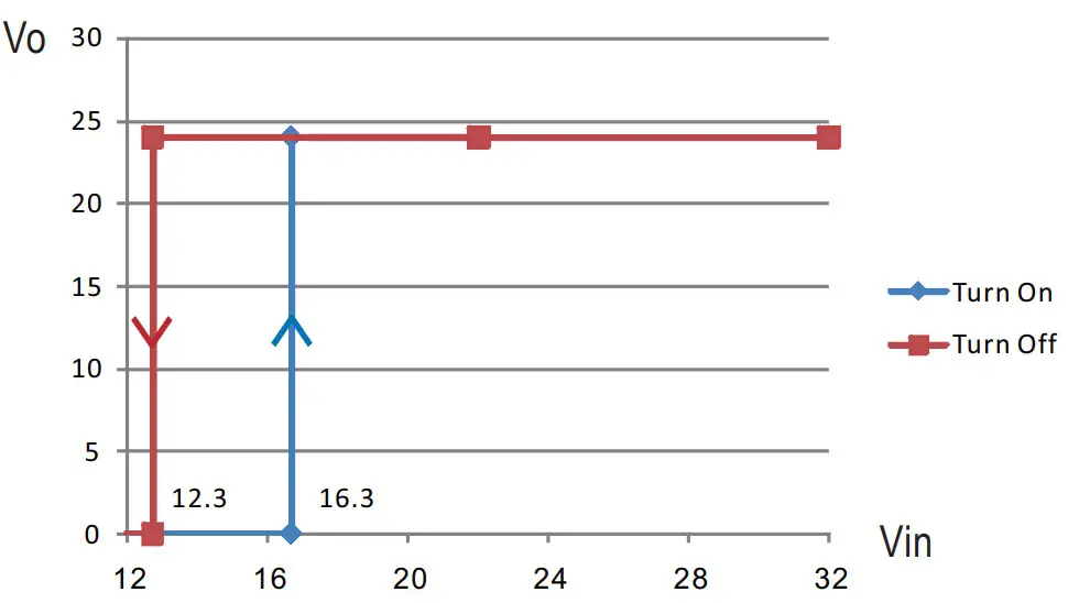 Input Under-Voltage Protection
