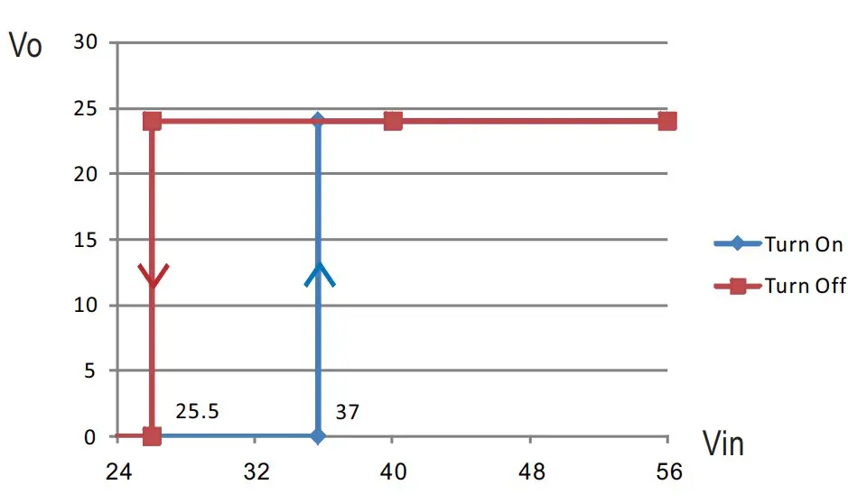 Input Under-Voltage Protection