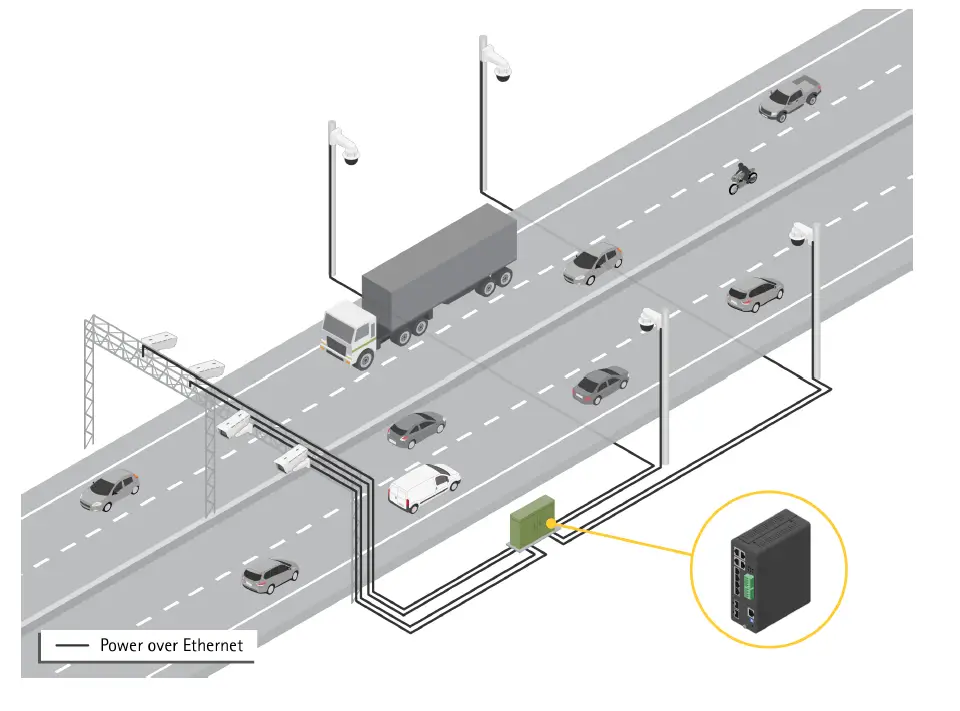 AXIS D8208-R Industrial PoE++ Switch 1
