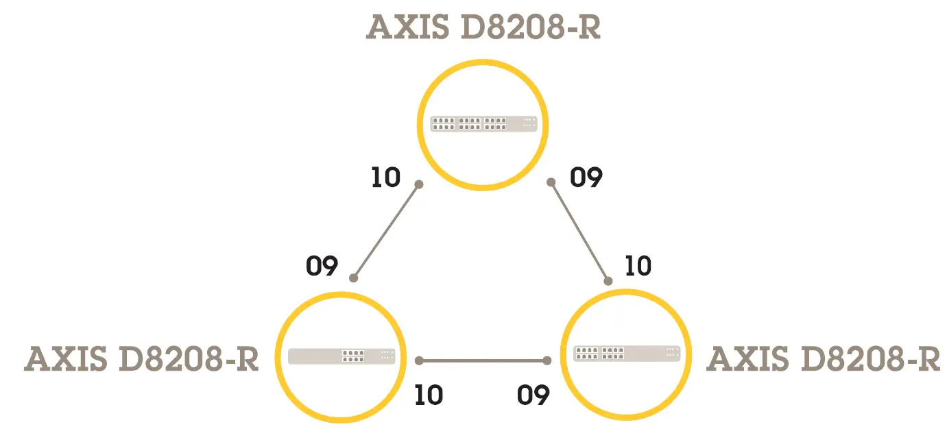 AXIS D8208-R Industrial PoE++ Switch 4