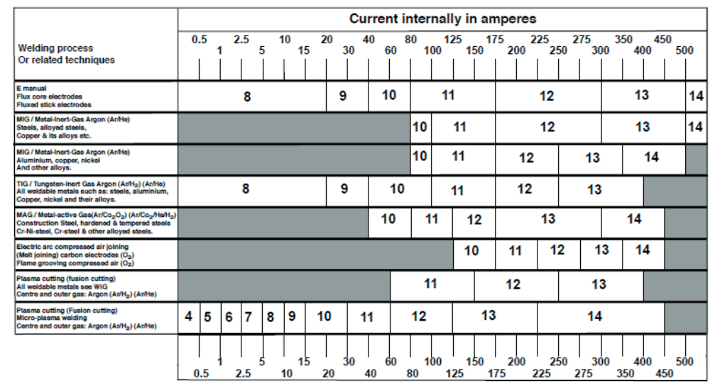 UNIVERSAL HORIZON 9-13 Automatic Welding Helmet - welding