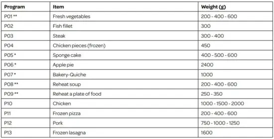 FIG 14 Automatic programmes.JPG