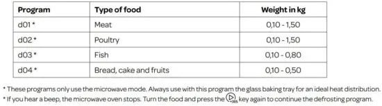 FIG 17 Defrosting programmes.JPG