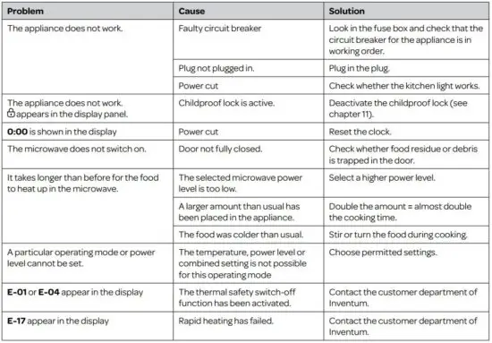 FIG 19 Problems and solutions.JPG