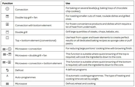 FIG 4 FUNCTIONS AND DISPLAY.JPG