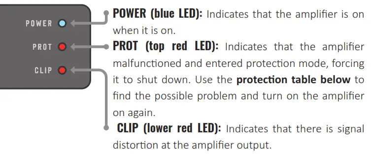 STETSOM DB3000 Digital Amplifier - LED