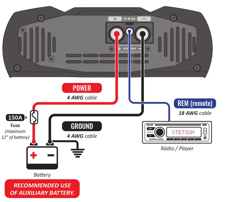 STETSOM DB3000 Digital Amplifier - Power 2