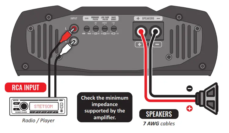STETSOM DB3000 Digital Amplifier - Power 3