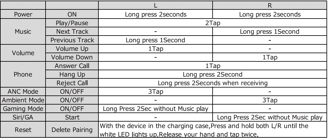 NUARL-Mini-3-Bluetooth-Earphones-fig-8