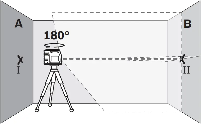 BOSCH GLL 2-10 - Levelling Accuracy 2