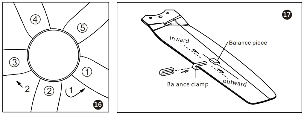 Balance adjustment method of ceiling fan.