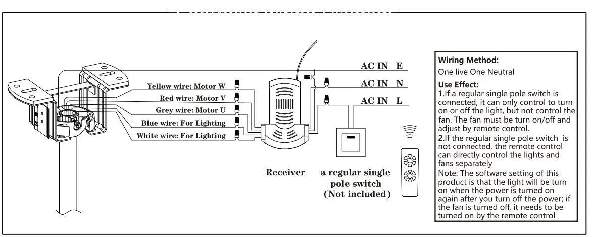Controller wiring Diagram