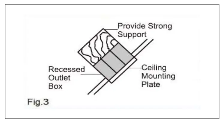 Assembly – Standard Ceiling Mount