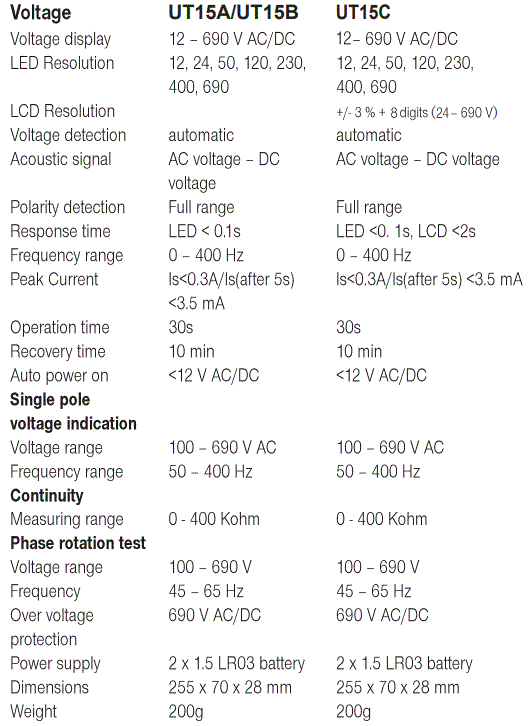 UNI-T UT15A Voltage Indicator-FIG8