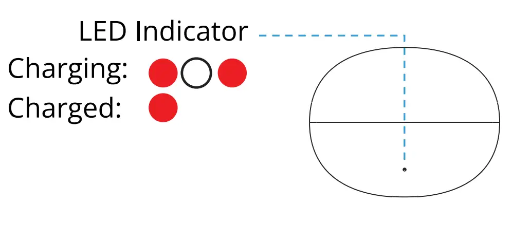 aiwa Prodigy Clear TWS Earphones with Charging Case - Indicator