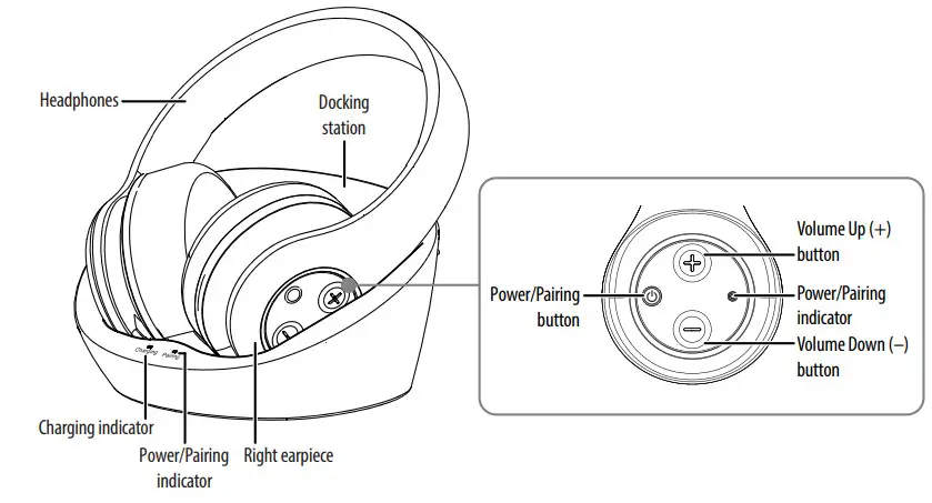 INSIGNIA NS-WHP314 2.4 GHz Digital Wireless Stereo Headphones - Charging indicator