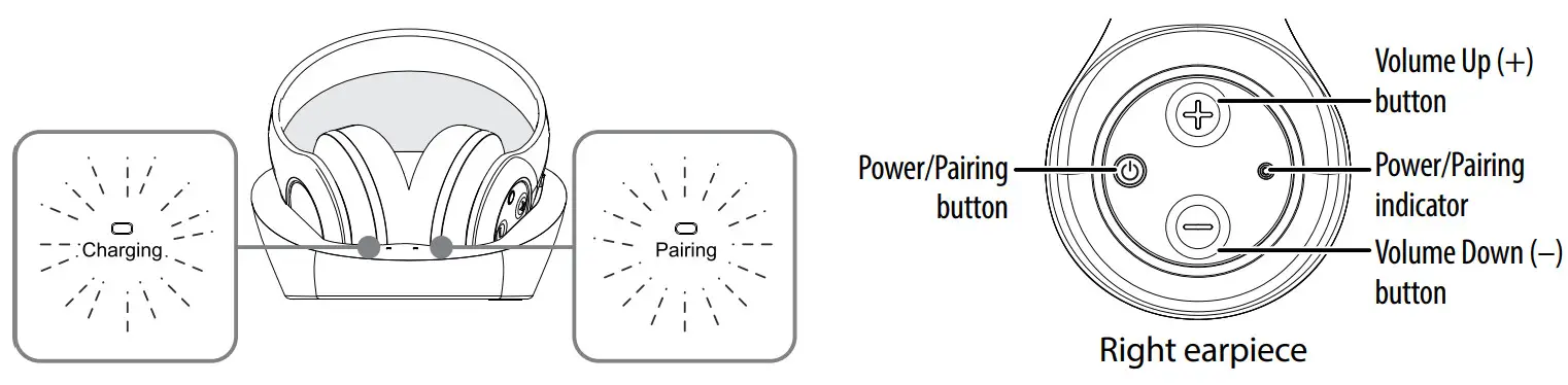 INSIGNIA NS-WHP314 2.4 GHz Digital Wireless Stereo Headphones - Right earpiece