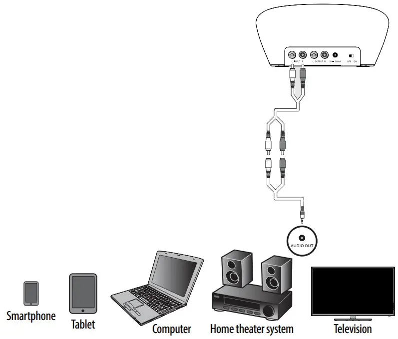 INSIGNIA NS-WHP314 2.4 GHz Digital Wireless Stereo Headphones - connection 1