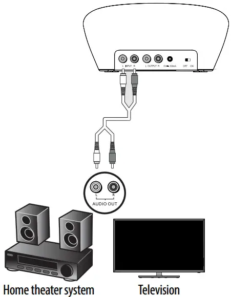 INSIGNIA NS-WHP314 2.4 GHz Digital Wireless Stereo Headphones - connection