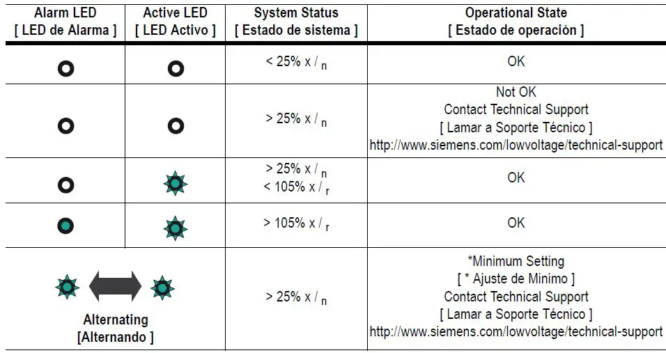 SIEMENS-CMT3R-Electronic-Trip-Unit-19