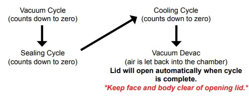 Vacmaster-VP545-Chamber-Machine-Commercial-Vacuum-Packaging-System-fig-5