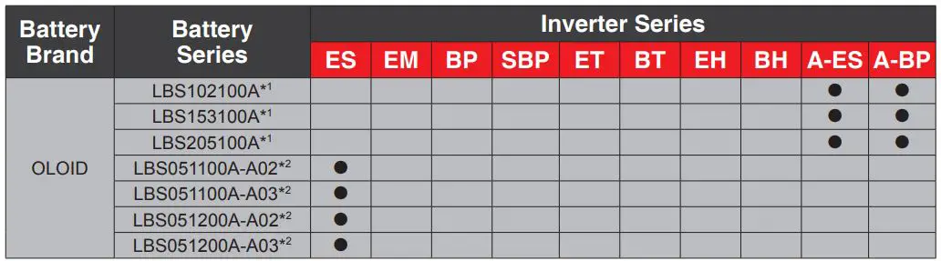 GOODWE LX S7.5-H Battery Owner's Manual - ARM firmware versions 07 and above
