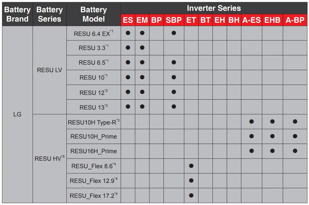 GOODWE LX S7.5-H Battery Owner's Manual - ARM firmware versions 11 and above
