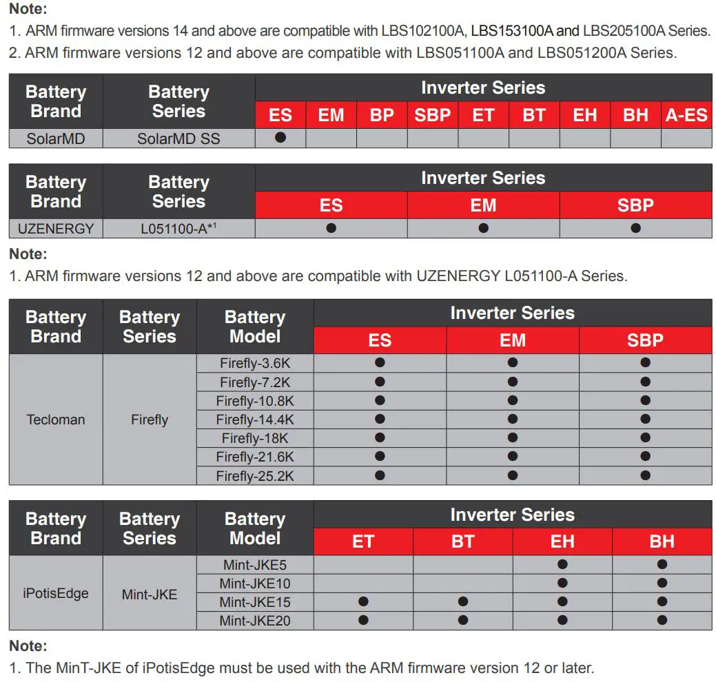 GOODWE LX S7.5-H Battery Owner's Manual - ARM firmware versions 14 and above