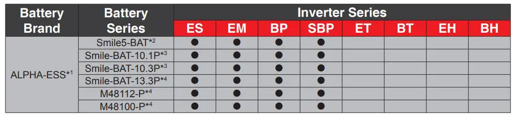 GOODWE LX S7.5-H Battery Owner's Manual - ARM firmware versions
