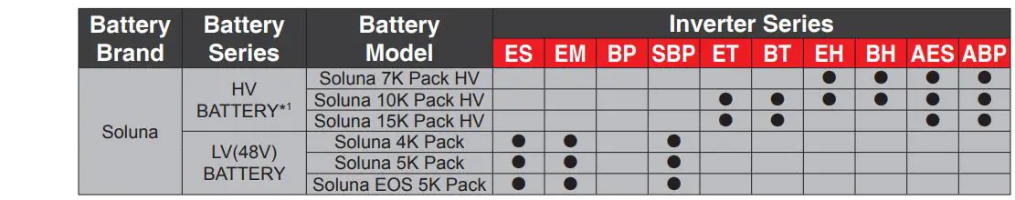 GOODWE LX S7.5-H Battery Owner's Manual - CAN communication line sequence of ALPHA-ESS