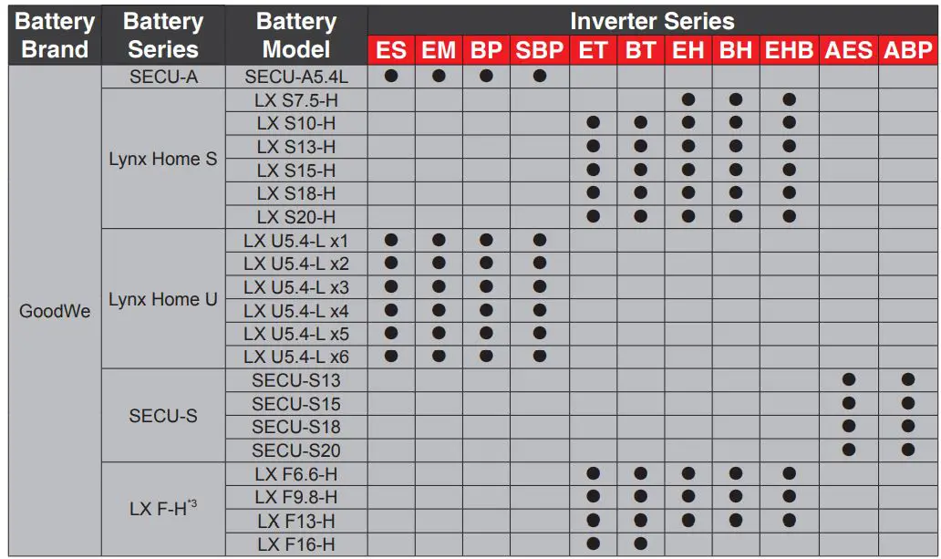 GOODWE LX S7.5-H Battery Owner's Manual - This statement covers all GoodWe energy storage products