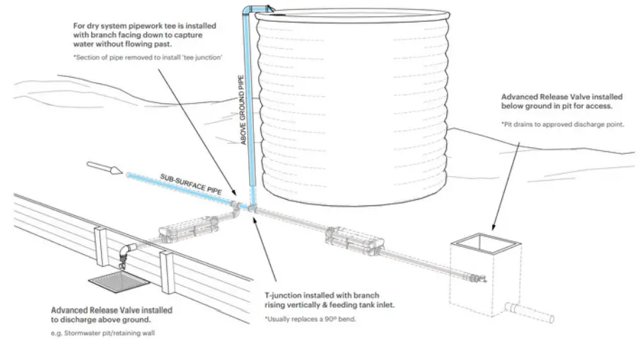 Installation Orientations