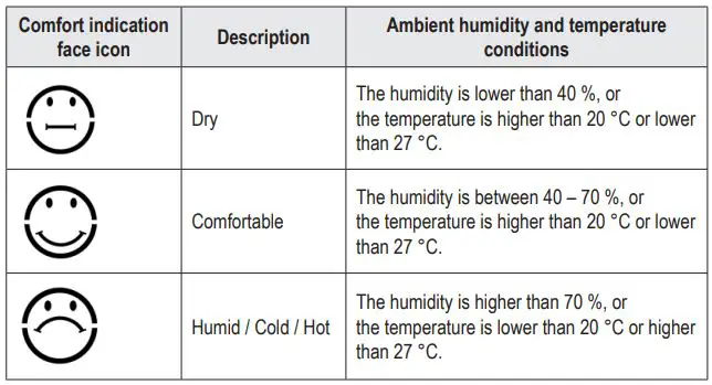 Sygonix 2633526 Thermo Hygrometer User Manual - Operation