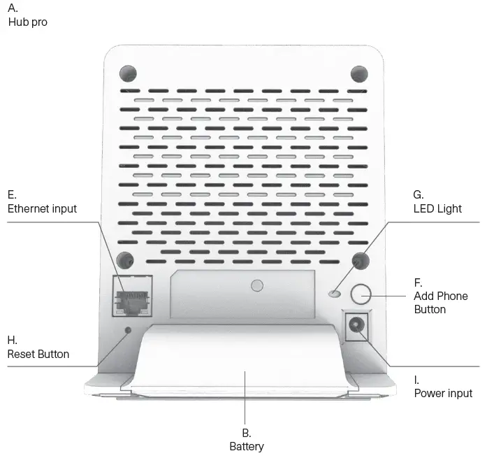 Heimgard-Hub-Pro-4G-LTE-Mobile-Broadband-Router- (2)