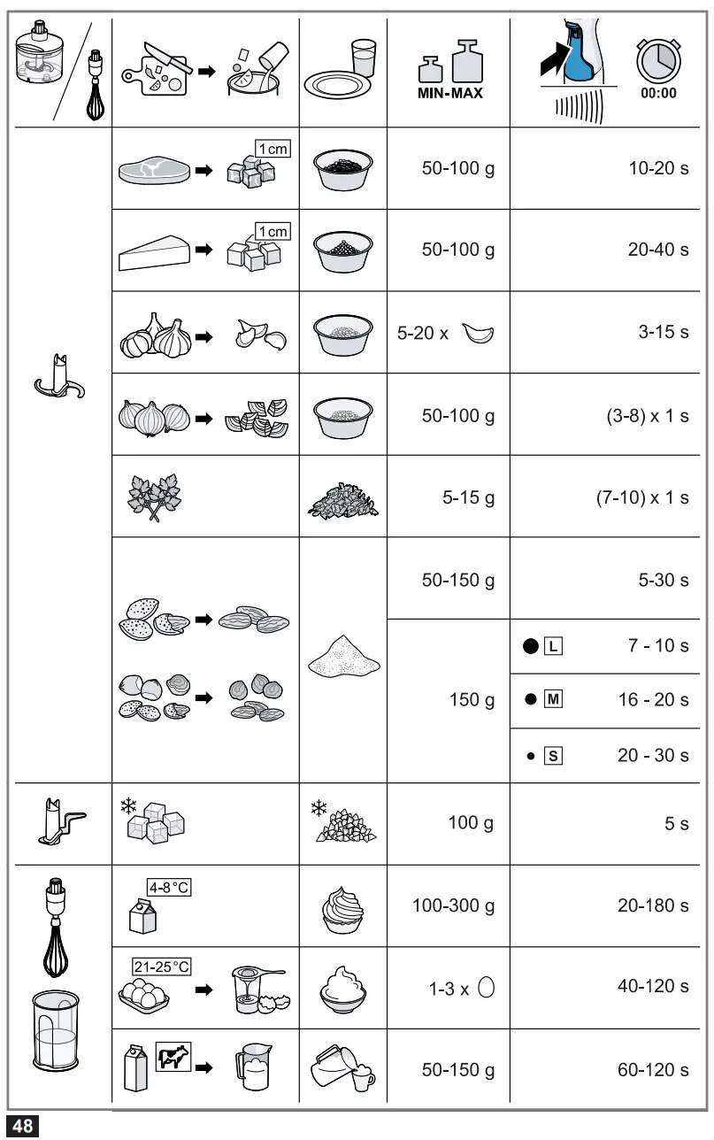 BOSCH MSM4W Hand Held Blender - fig8