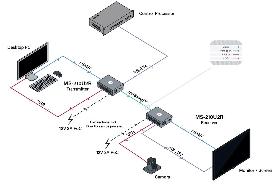 MSolutions-MS-210U2R-HDBaseT-Extender-Set-fig-5