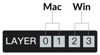 Keychron C1 Pro Tenkeyless Machanical Keyboard - fig 4