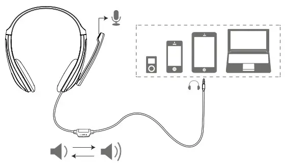 CANYON CNS CHSC1BY Stereo Headset - Cover