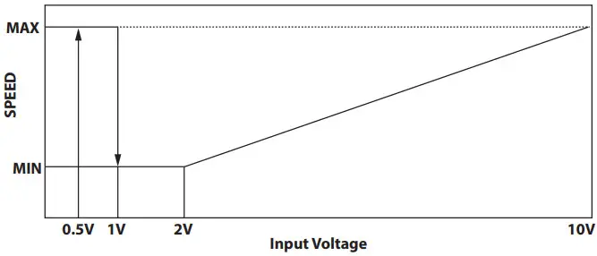 Taco 0034ePlus F2 High Efficiency Circulator Pump - Analog Input