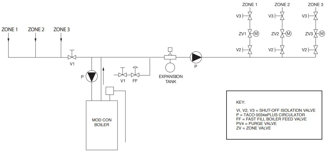 Taco 0034ePlus F2 High Efficiency Circulator Pump - BOILER SUPPLY 3