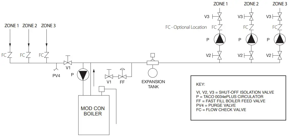 Taco 0034ePlus F2 High Efficiency Circulator Pump - BOILER SUPPLY