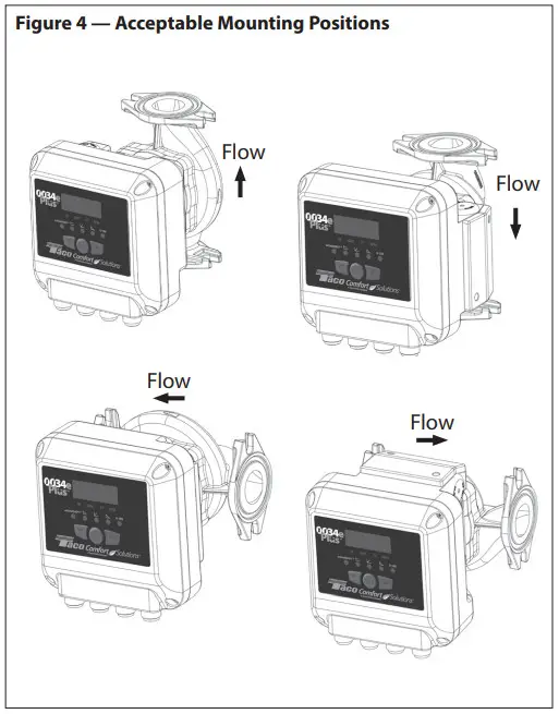 Taco 0034ePlus F2 High Efficiency Circulator Pump - Mounting position