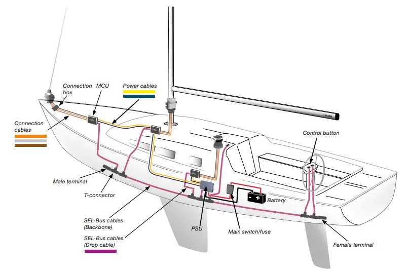 SELD-N-597-27-E-Power-Supply-and-SEL-Bus-System-fig-1