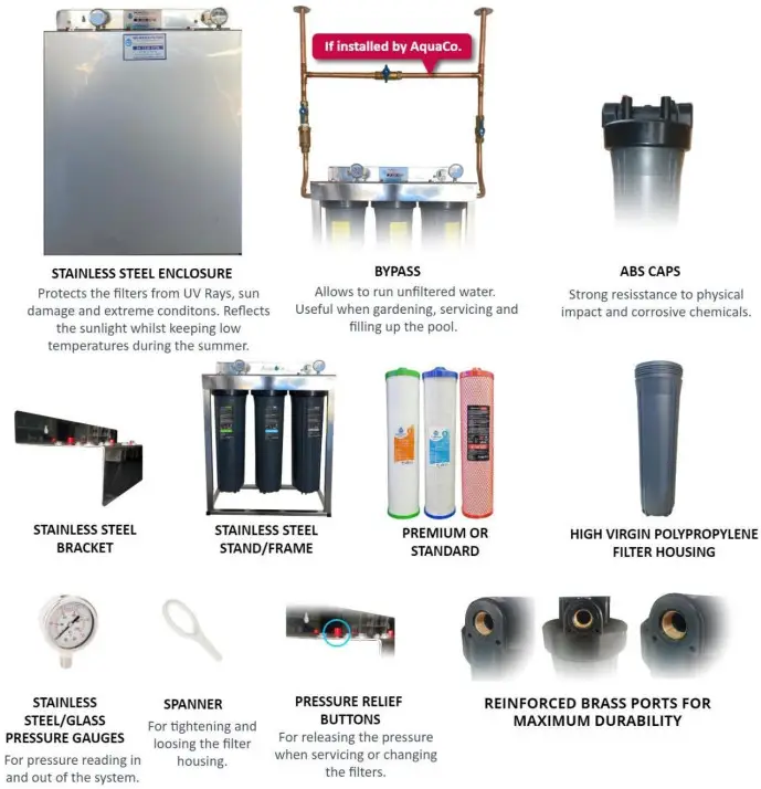 AquaCo Whole House Water Filtration System - PARTS AND COMPONENTS