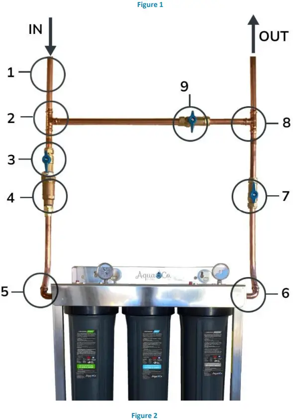 AquaCo Whole House Water Filtration System - TYPICAL INSTALLATION