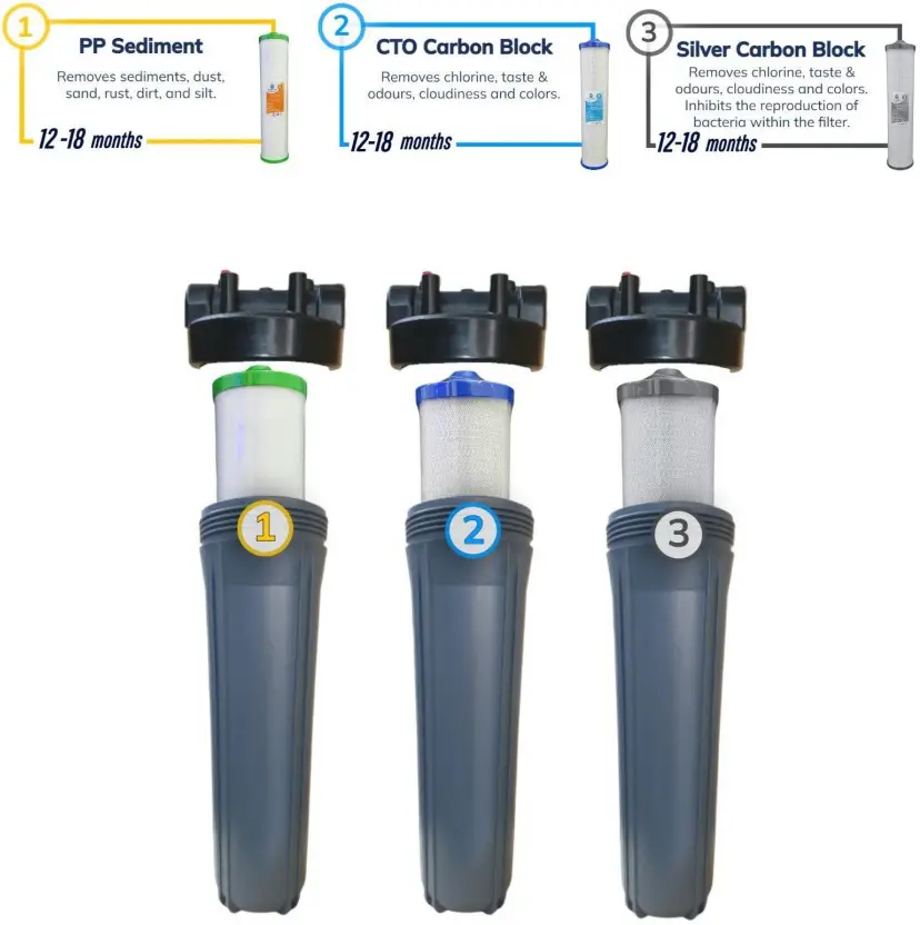 AquaCo Whole House Water Filtration System - water the cartridge